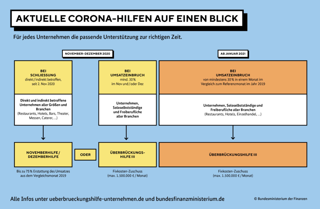 2021 01 21 bfm aktuelle corona hilfen